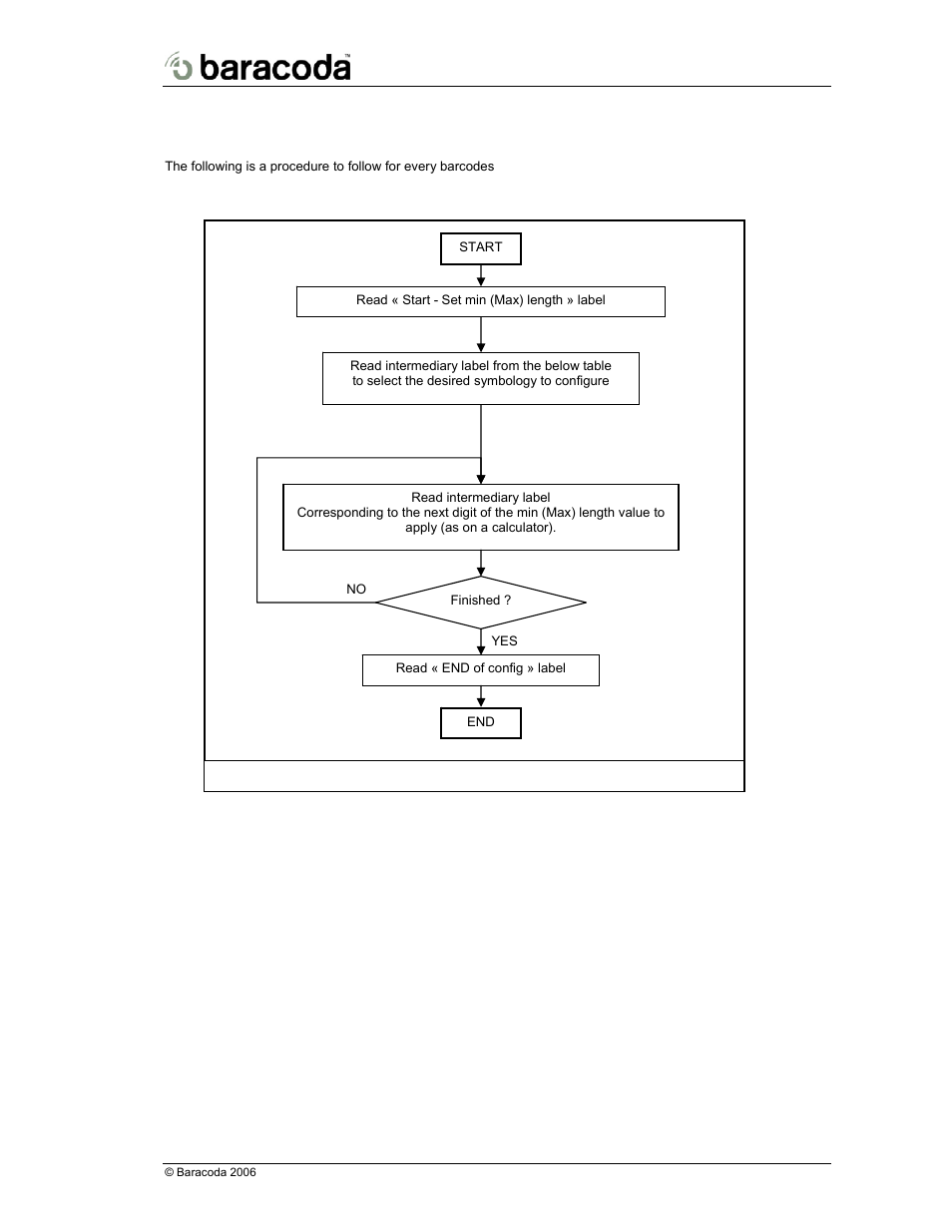 Baracoda BRR-L User Manual | Page 23 / 29