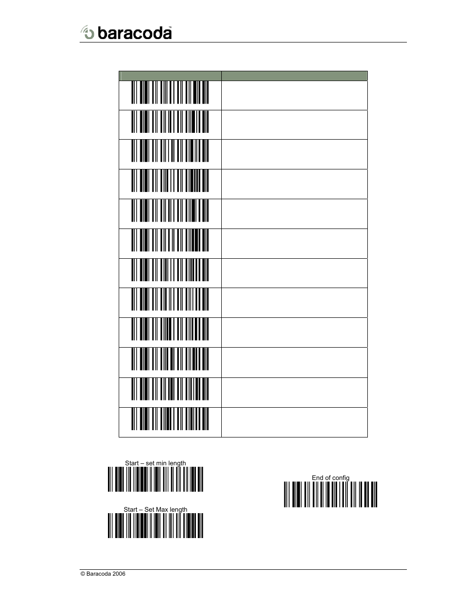 Symbology table | Baracoda BRR-L User Manual | Page 24 / 29