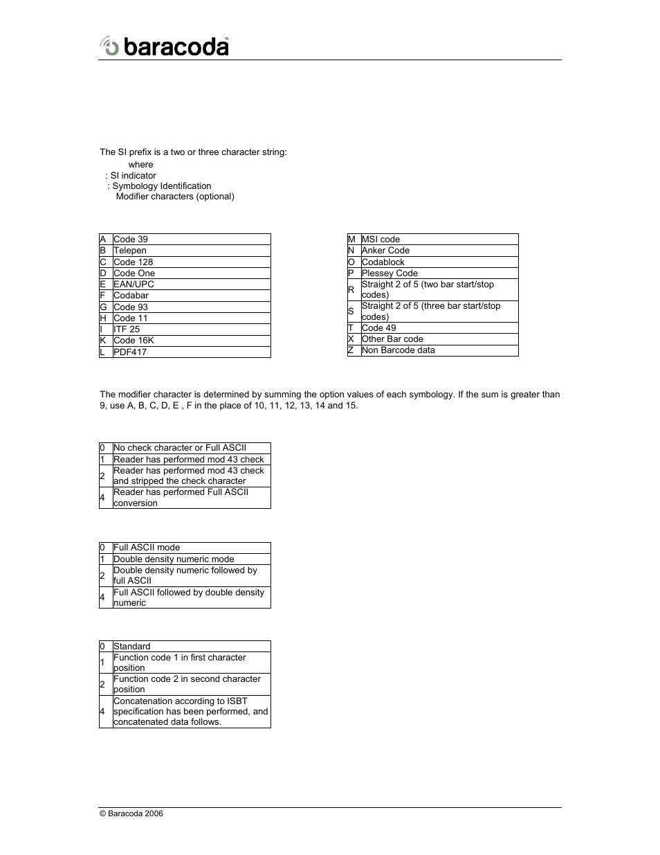 Appendix 2 | Baracoda BRR-L User Manual | Page 29 / 29