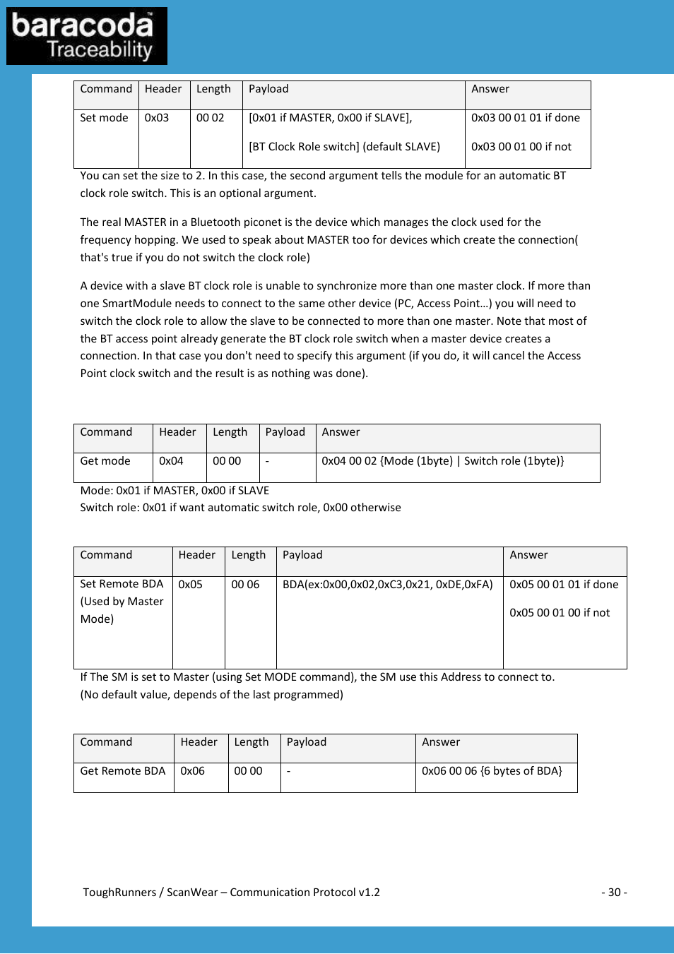 Baracoda All in One Printer User Manual | Page 30 / 42