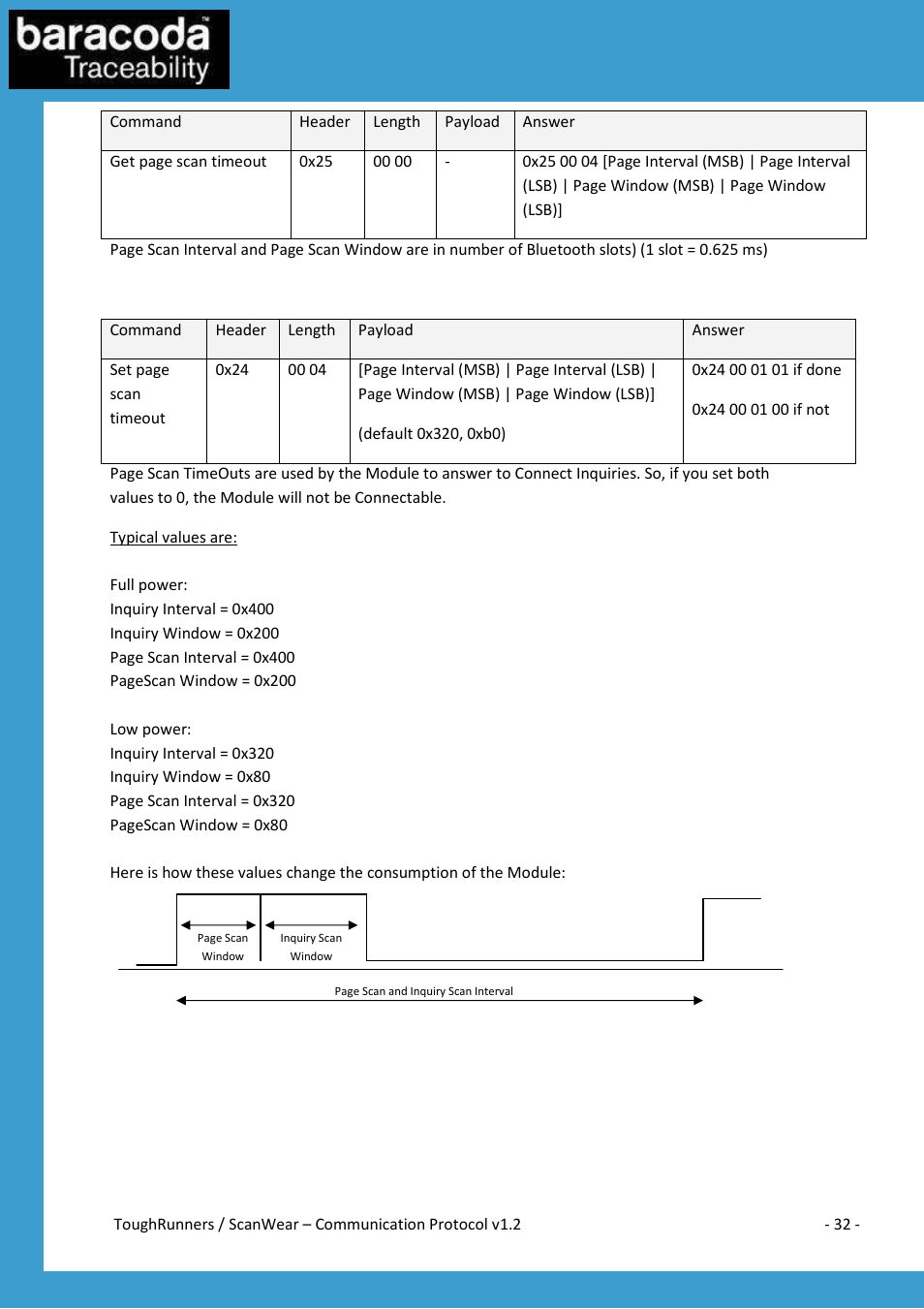 Baracoda All in One Printer User Manual | Page 32 / 42