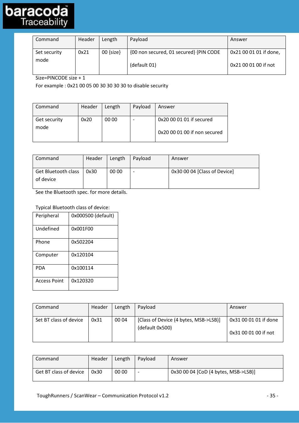 Baracoda All in One Printer User Manual | Page 35 / 42