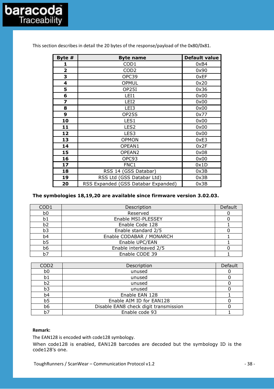 Appendix b: decoder protocol, Data capture for workforce in motion 6 | Baracoda All in One Printer User Manual | Page 38 / 42