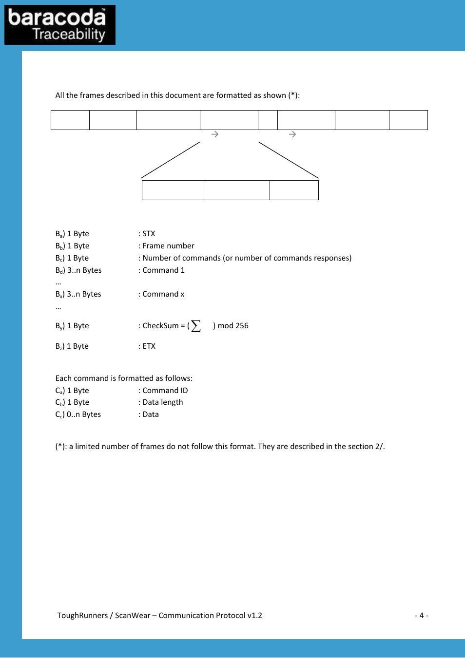 Introduction: generic packet format | Baracoda All in One Printer User Manual | Page 4 / 42