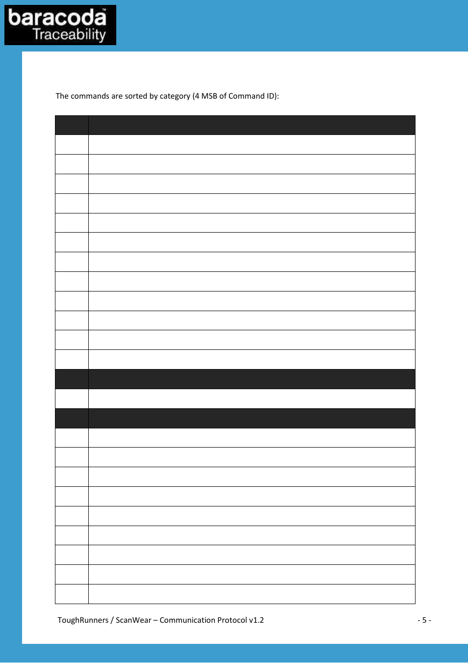 Command id summary | Baracoda All in One Printer User Manual | Page 5 / 42