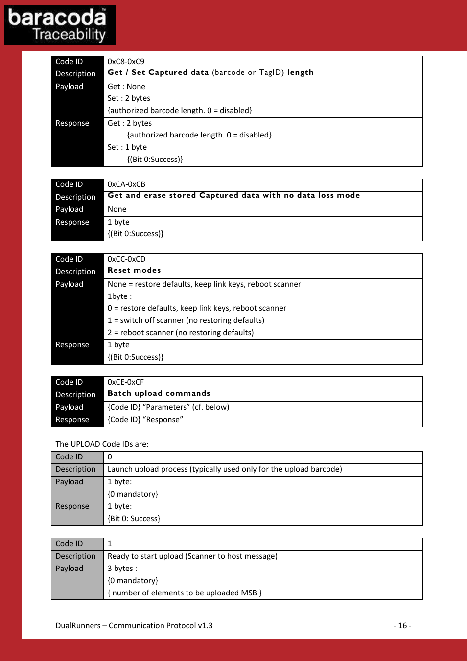 Baracoda Barcode Reader User Manual | Page 16 / 83