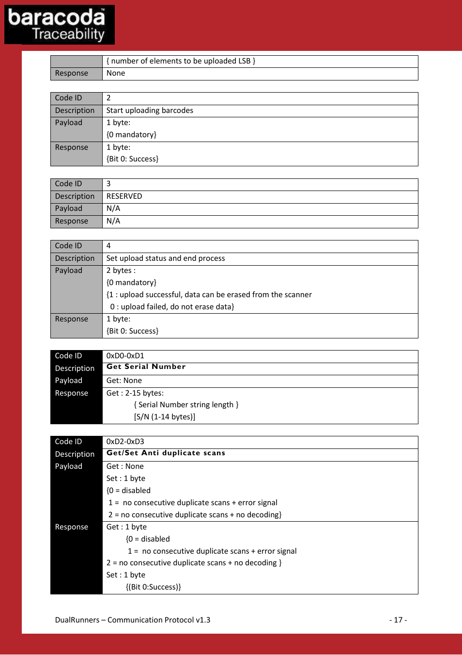 Baracoda Barcode Reader User Manual | Page 17 / 83