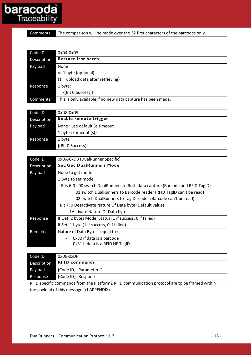 Baracoda Barcode Reader User Manual | Page 18 / 83