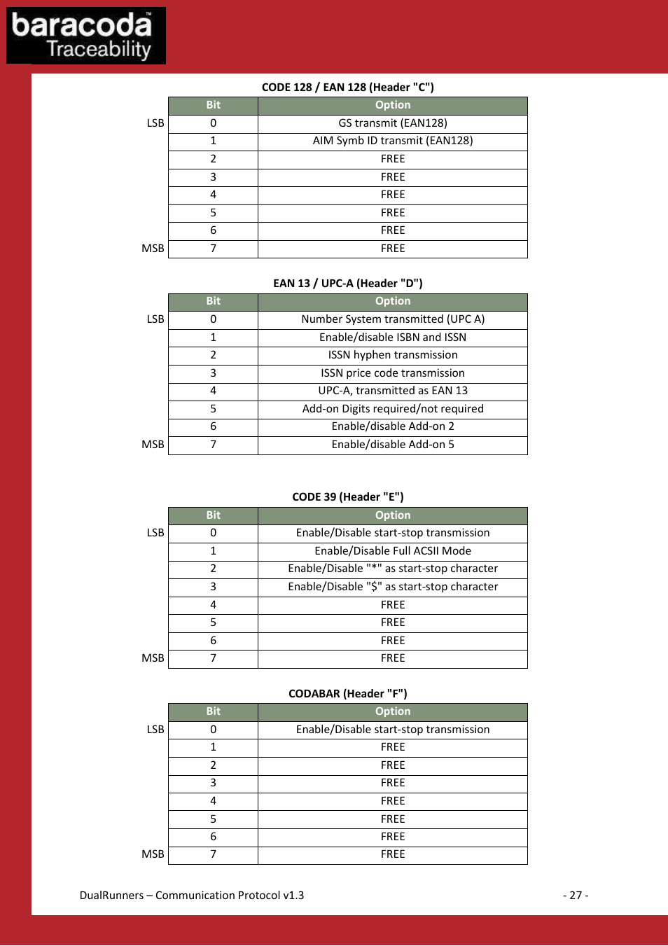 Baracoda Barcode Reader User Manual | Page 27 / 83