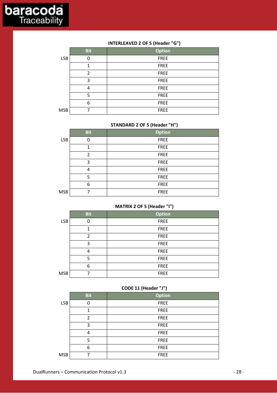 Baracoda Barcode Reader User Manual | Page 28 / 83