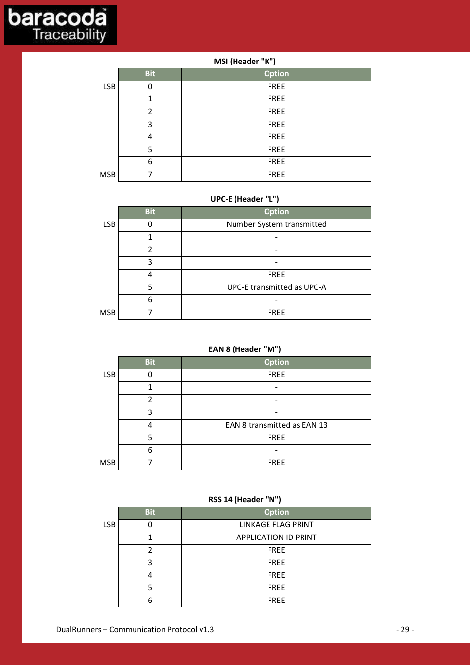 Baracoda Barcode Reader User Manual | Page 29 / 83