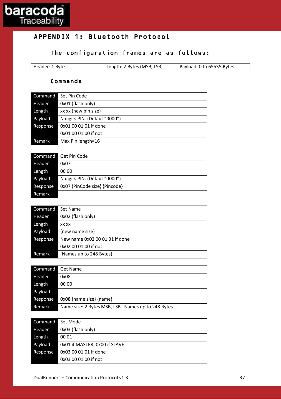 Appendix 1 | Baracoda Barcode Reader User Manual | Page 37 / 83