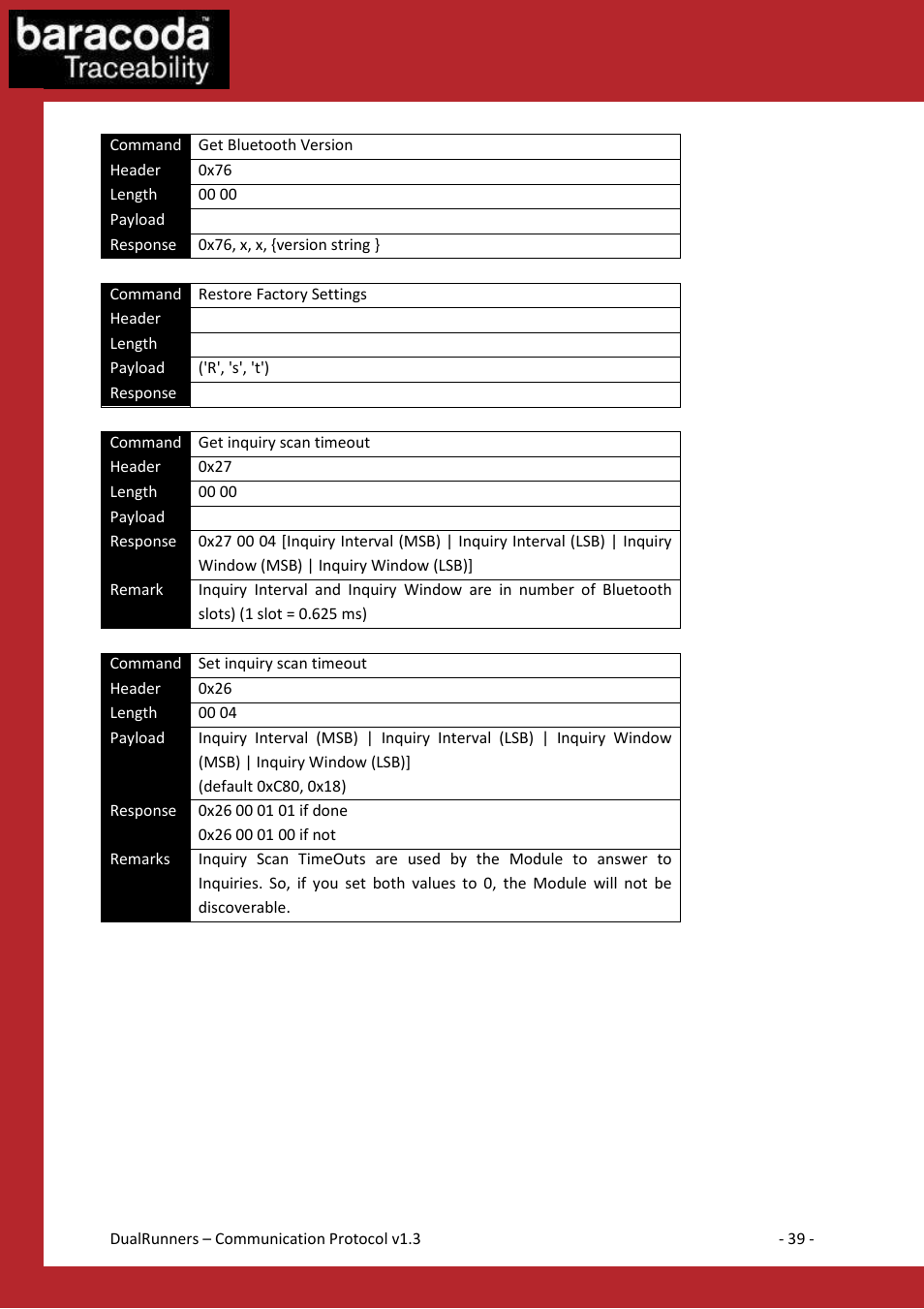 Baracoda Barcode Reader User Manual | Page 39 / 83
