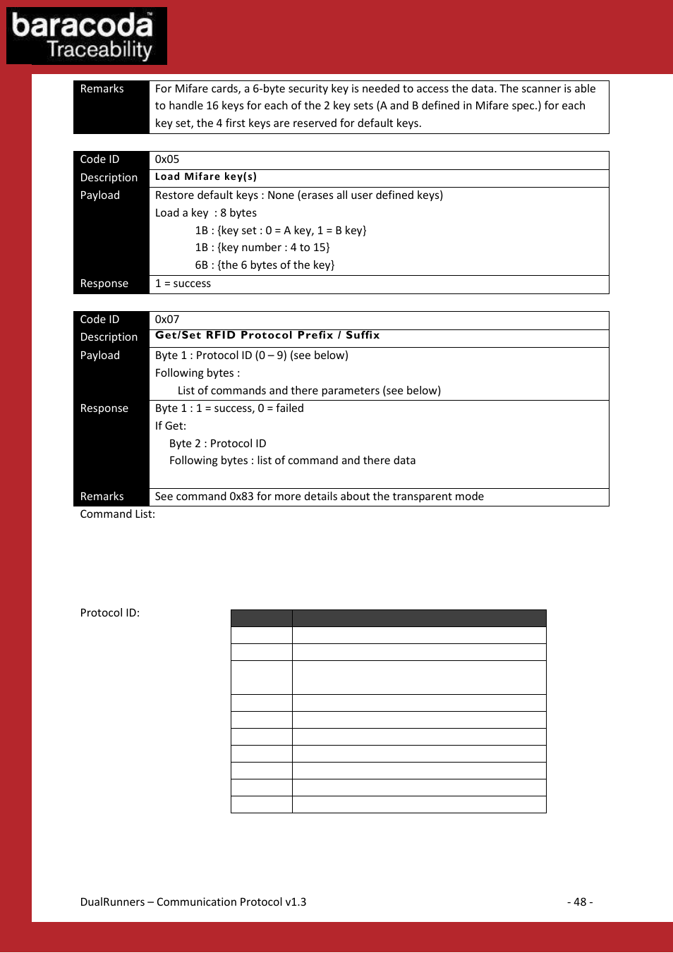 Baracoda Barcode Reader User Manual | Page 48 / 83