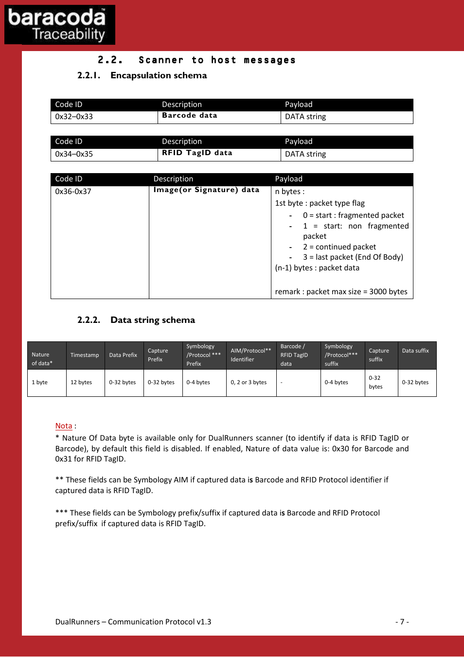 Baracoda Barcode Reader User Manual | Page 7 / 83