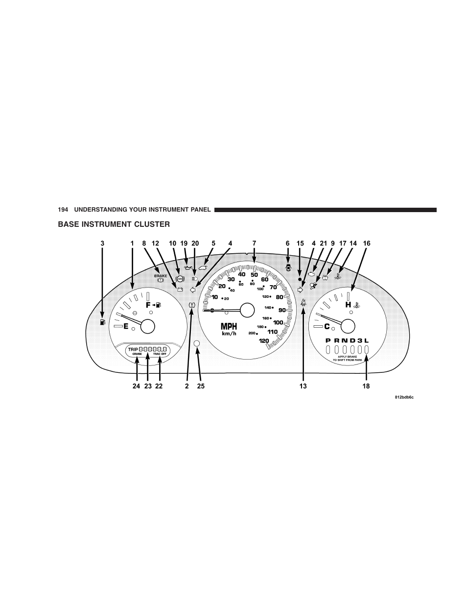 Base instrument cluster | Dodge 2005 Grand Caravan User Manual | Page 194 / 480