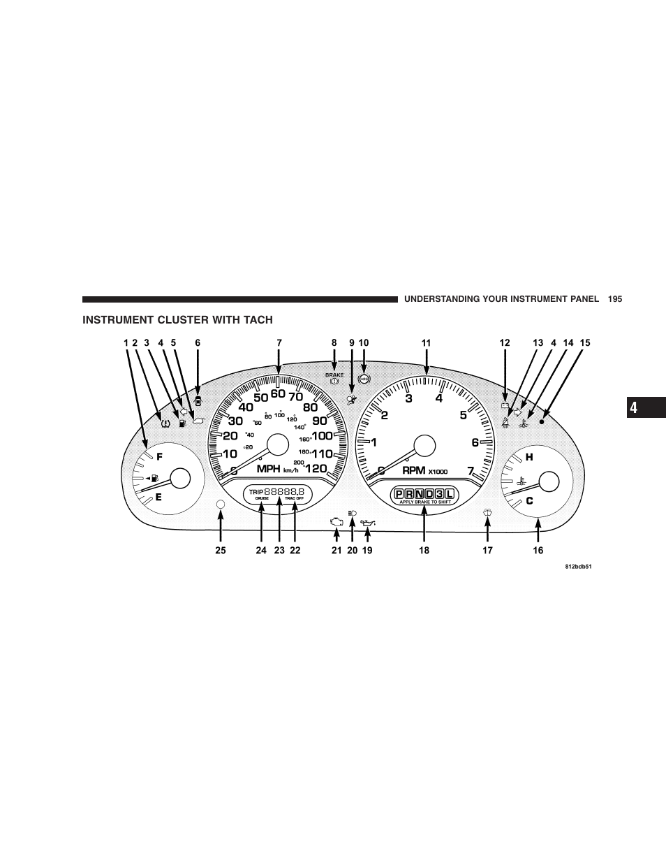Instrument cluster with tach | Dodge 2005 Grand Caravan User Manual | Page 195 / 480