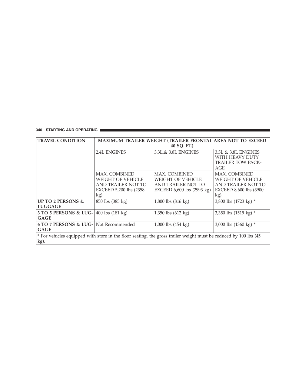 Dodge 2005 Grand Caravan User Manual | Page 340 / 480