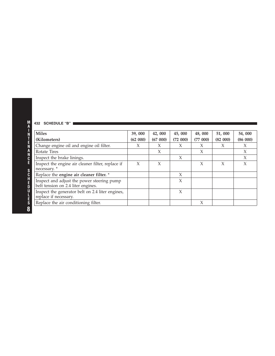 Dodge 2005 Grand Caravan User Manual | Page 432 / 480