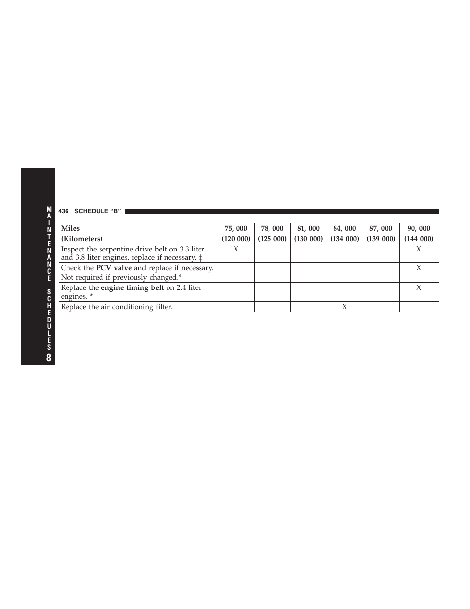 Dodge 2005 Grand Caravan User Manual | Page 436 / 480
