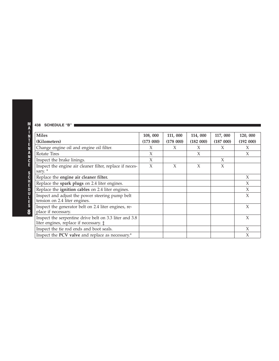 Dodge 2005 Grand Caravan User Manual | Page 438 / 480