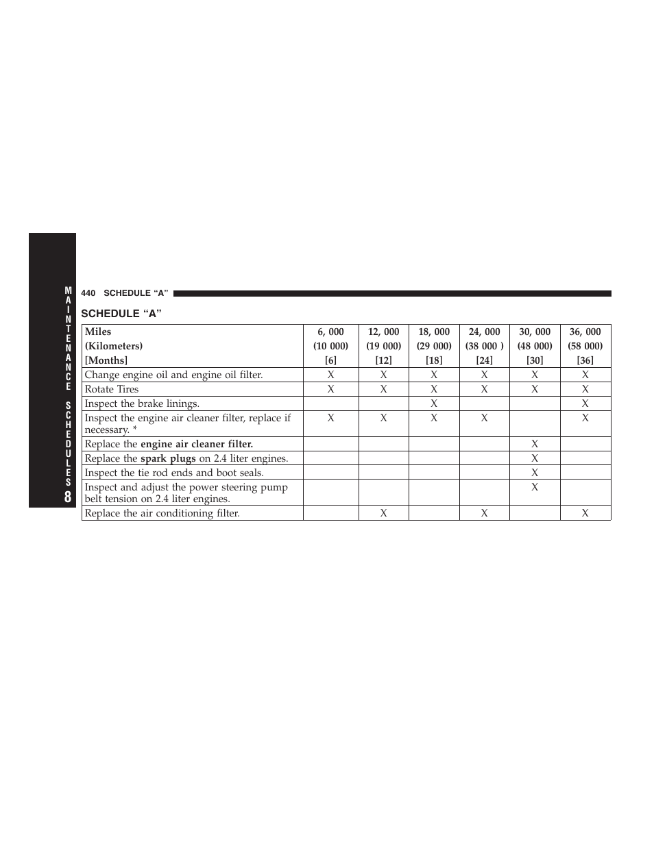 Schedule “a | Dodge 2005 Grand Caravan User Manual | Page 440 / 480