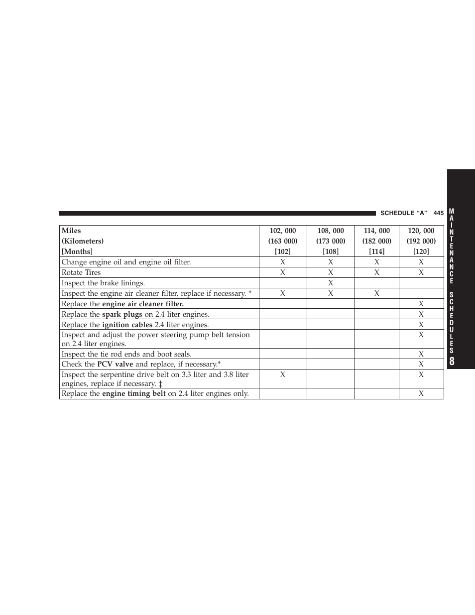 Dodge 2005 Grand Caravan User Manual | Page 445 / 480