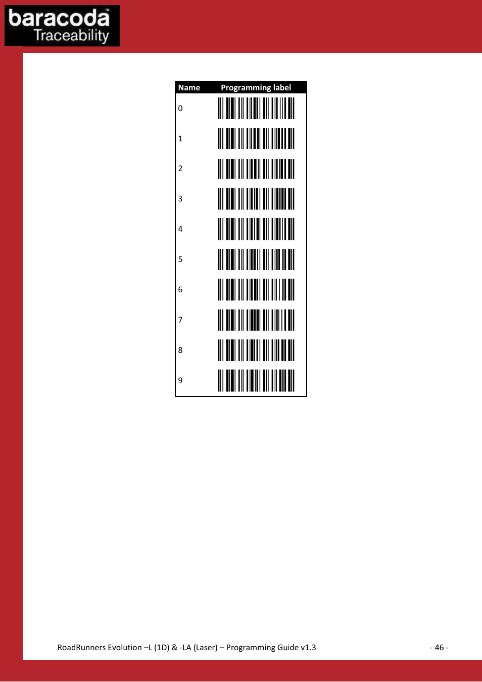 Decimal numbers (0-9) | Baracoda LA User Manual | Page 46 / 48