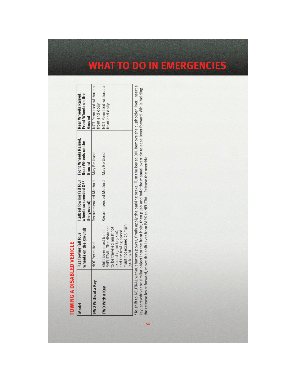 What to do in emergencies | Dodge 2010 Avenger - Quick Reference Guide User Manual | Page 53 / 76