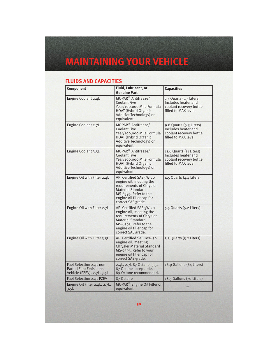 Fluids and capacities, Maintaining your vehicle | Dodge 2010 Avenger - Quick Reference Guide User Manual | Page 60 / 76