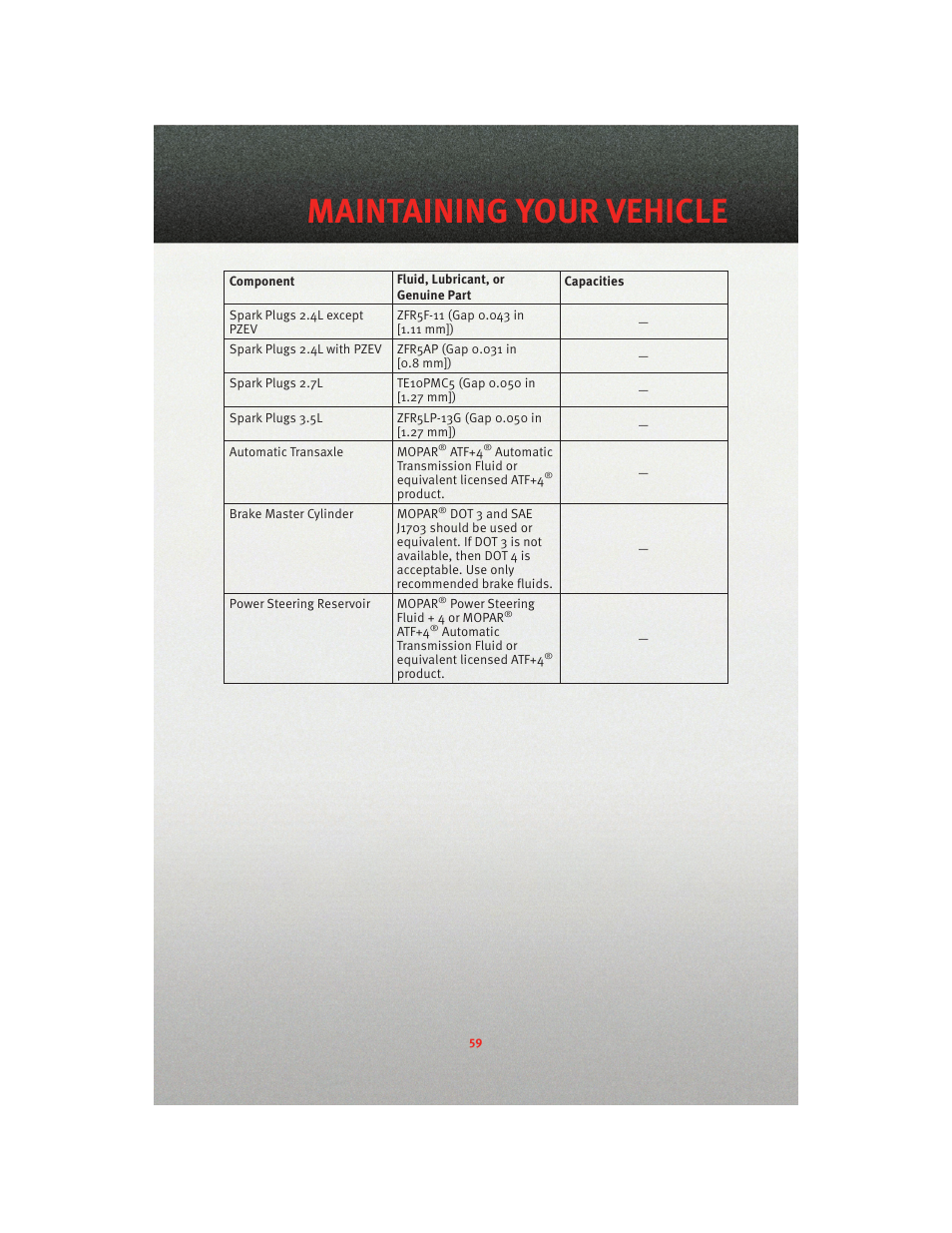 Maintenance chart, Maintaining your vehicle | Dodge 2010 Avenger - Quick Reference Guide User Manual | Page 61 / 76