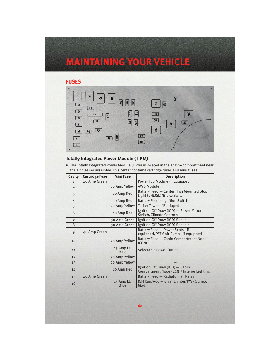 Fuses, Totally integrated power module (tipm), Maintaining your vehicle | Dodge 2010 Avenger - Quick Reference Guide User Manual | Page 64 / 76