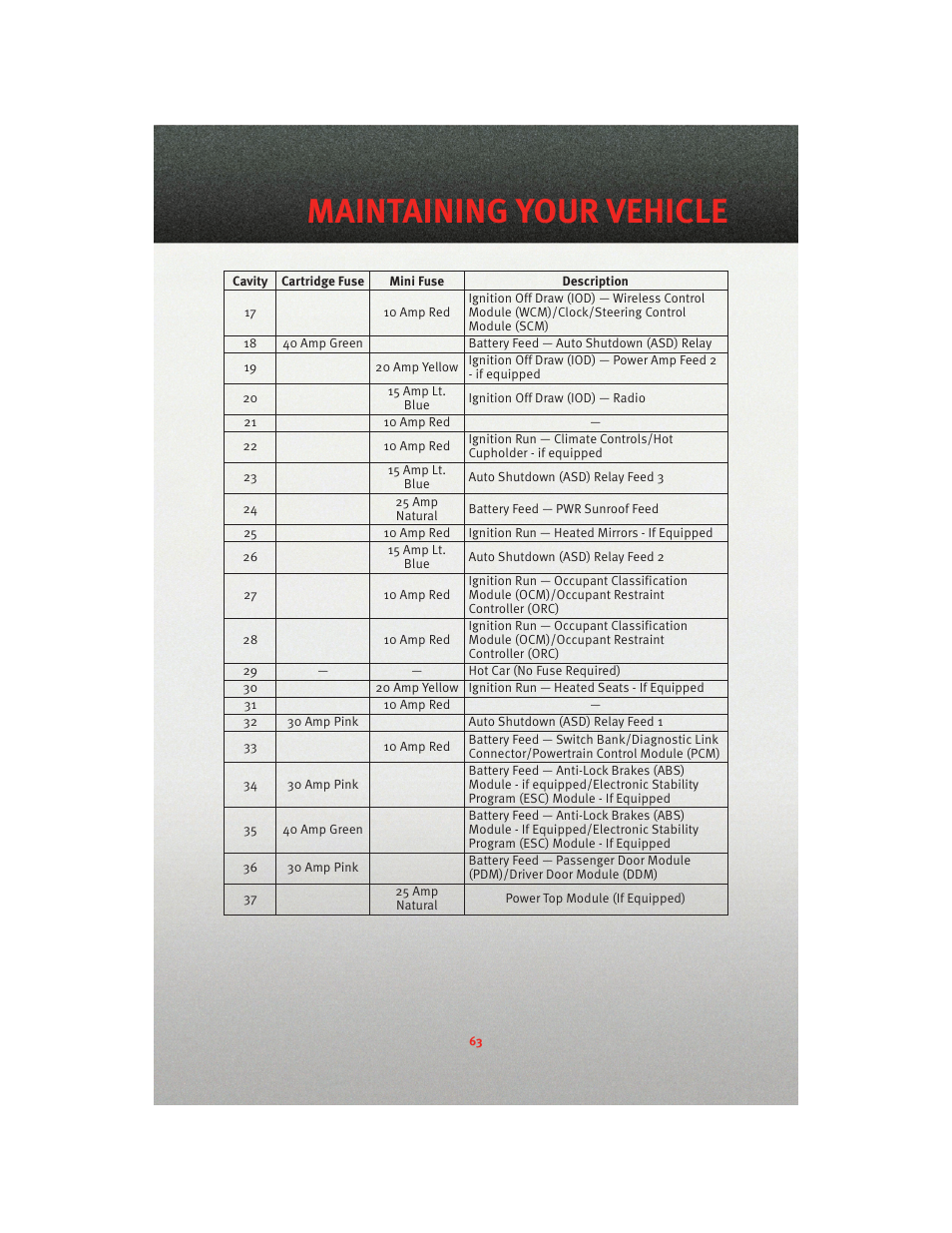 Maintaining your vehicle | Dodge 2010 Avenger - Quick Reference Guide User Manual | Page 65 / 76