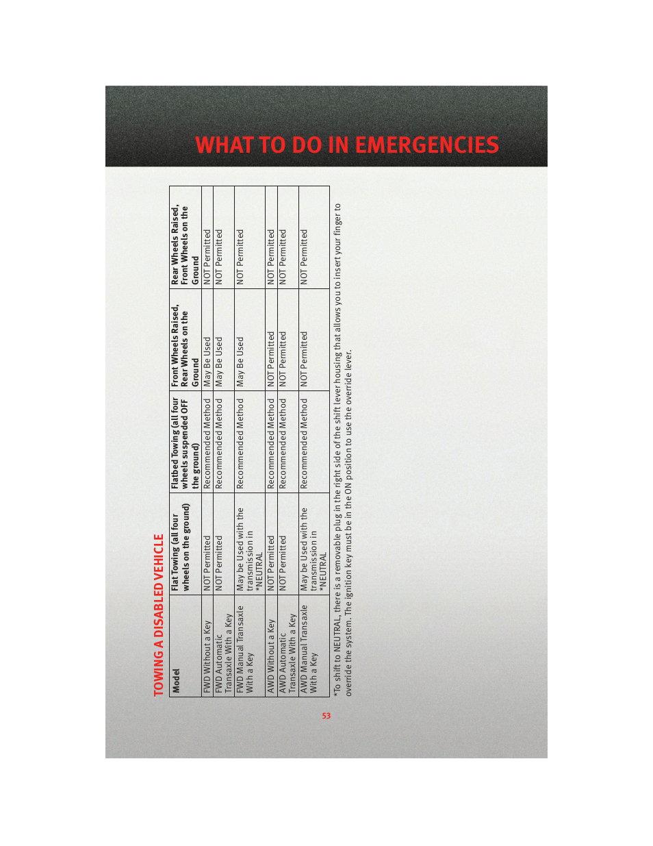 What to do in emergencies | Dodge 2010 Caliber - Quick Reference Guide User Manual | Page 55 / 76