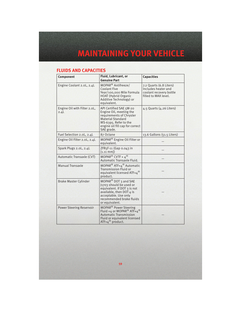 Fluids and capacities, Maintenance chart, Maintaining your vehicle | Dodge 2010 Caliber - Quick Reference Guide User Manual | Page 61 / 76