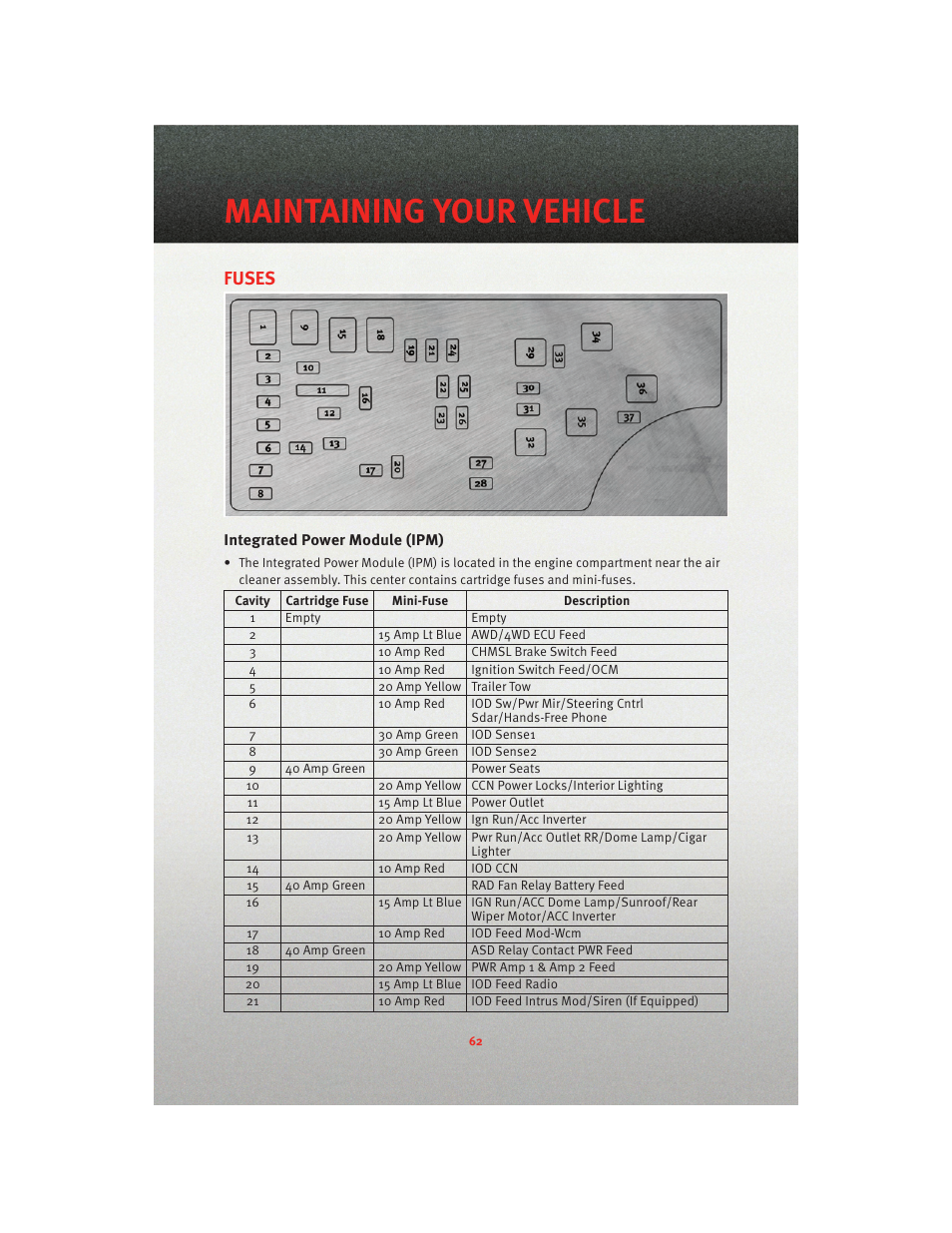 Fuses, Integrated power module (ipm), Maintaining your vehicle | Dodge 2010 Caliber - Quick Reference Guide User Manual | Page 64 / 76