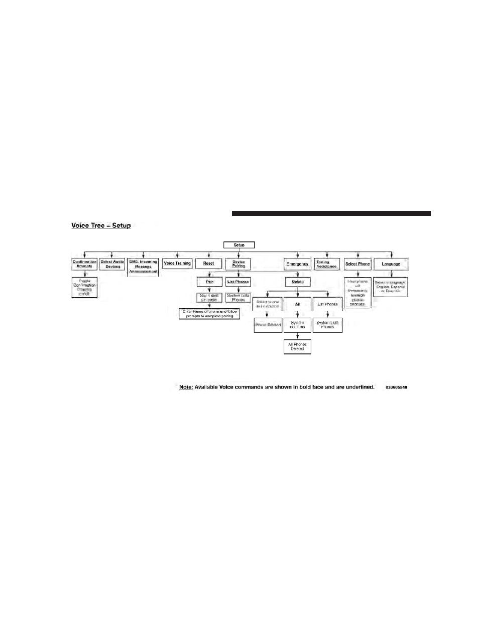 Dodge 2010 Challenger - Owner Manual User Manual | Page 112 / 477