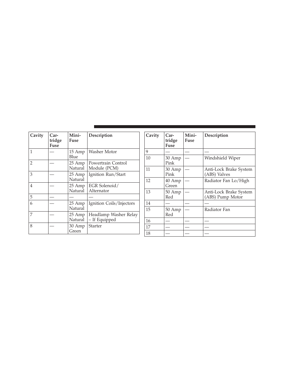 Dodge 2010 Challenger - Owner Manual User Manual | Page 410 / 477
