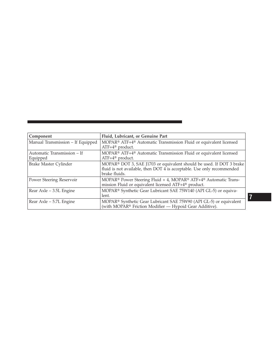 Chassis | Dodge 2010 Challenger - Owner Manual User Manual | Page 425 / 477