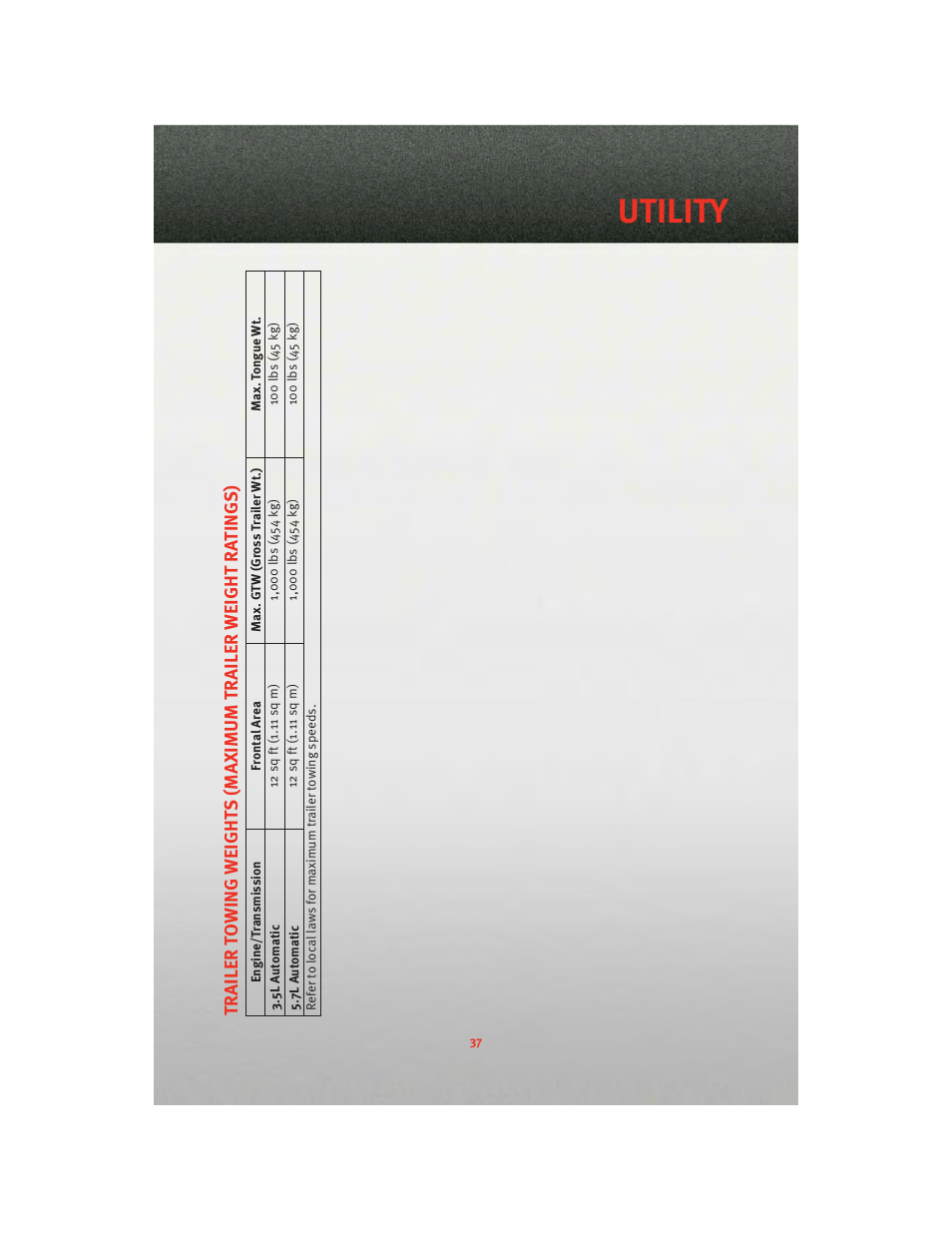 Utility | Dodge 2010 Challenger_SRT - Quick Reference Guide User Manual | Page 39 / 80