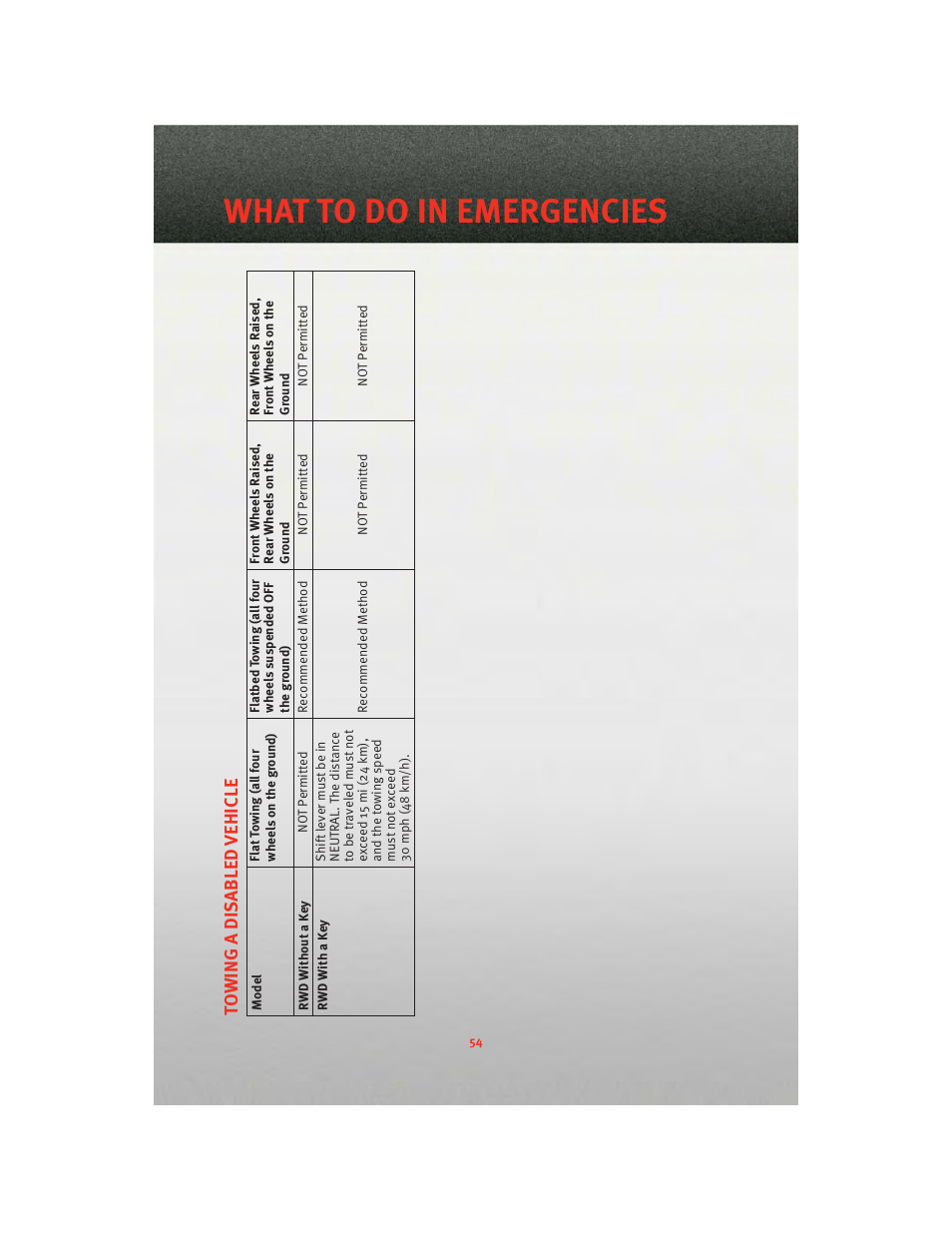 What to do in emergencies | Dodge 2010 Challenger_SRT - Quick Reference Guide User Manual | Page 56 / 80