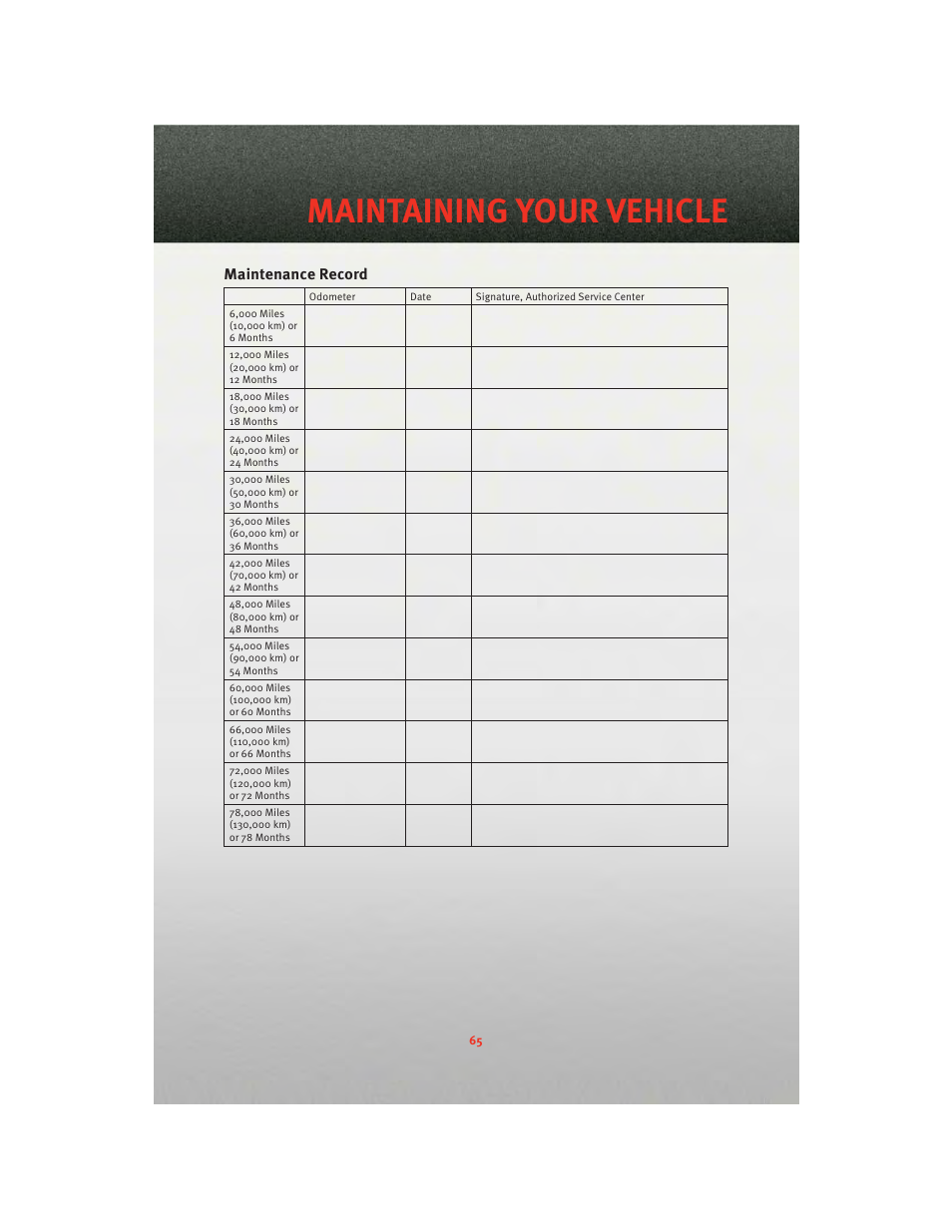 Maintenance record, Maintaining your vehicle | Dodge 2010 Challenger_SRT - Quick Reference Guide User Manual | Page 67 / 80