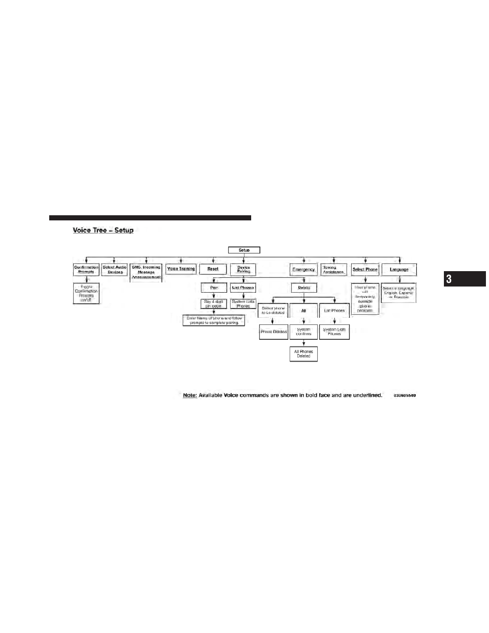 Dodge 2010 Challenger_SRT - Owner Manual User Manual | Page 113 / 444