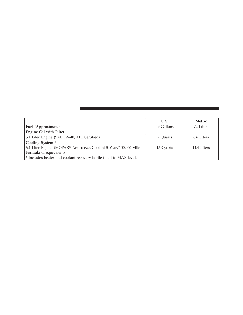 Fluid capacities | Dodge 2010 Challenger_SRT - Owner Manual User Manual | Page 390 / 444