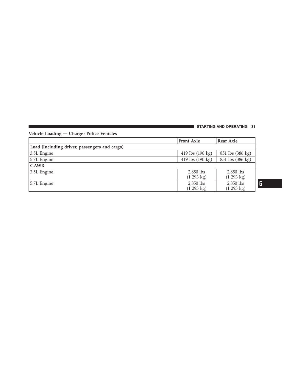 Dodge 2010 Charger - Supplement User Manual | Page 31 / 45