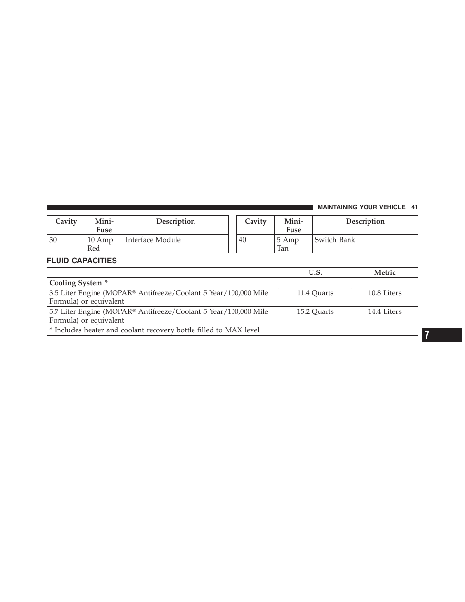 Fluid capacities | Dodge 2010 Charger - Supplement User Manual | Page 41 / 45