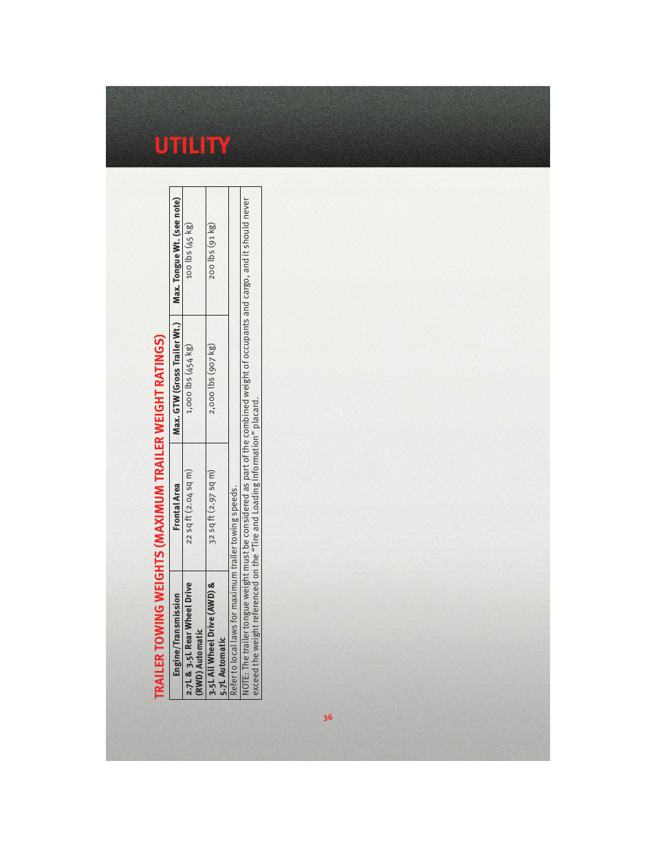 Utility | Dodge 2010 Charger_SRT - User Guide User Manual | Page 38 / 80