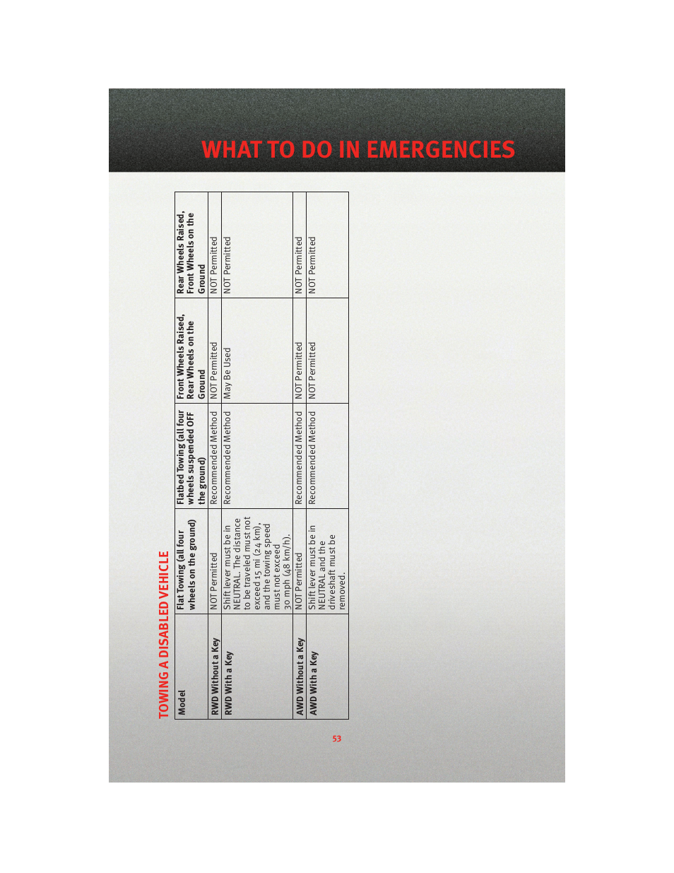 What to do in emergencies | Dodge 2010 Charger_SRT - User Guide User Manual | Page 55 / 80