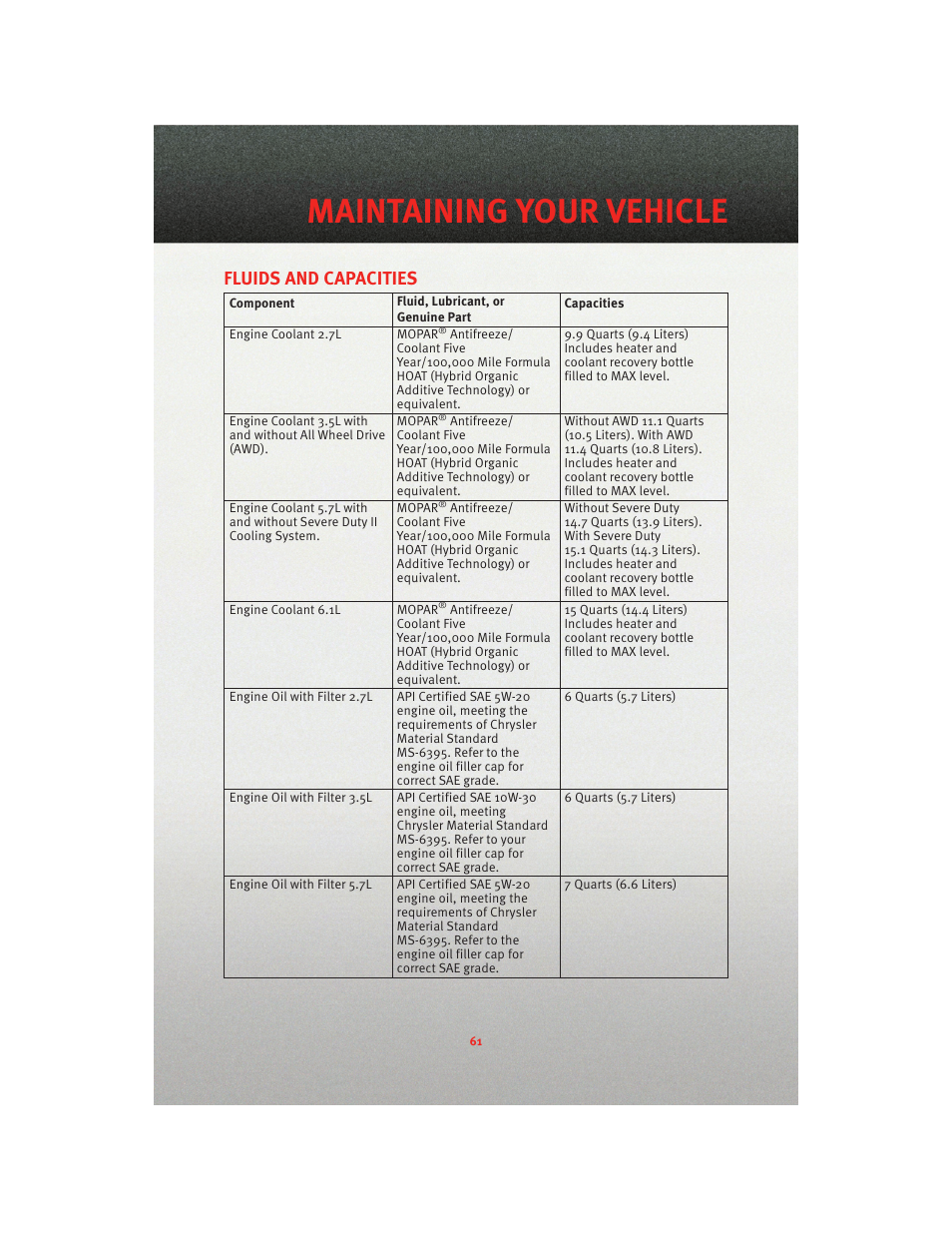 Fluids and capacities, Maintaining your vehicle | Dodge 2010 Charger_SRT - User Guide User Manual | Page 63 / 80