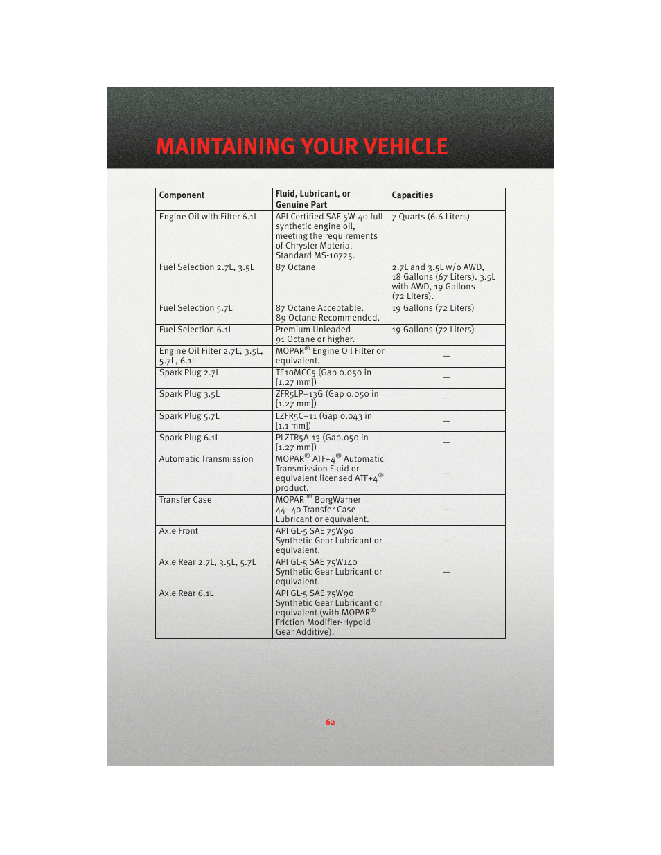 Maintaining your vehicle | Dodge 2010 Charger_SRT - User Guide User Manual | Page 64 / 80
